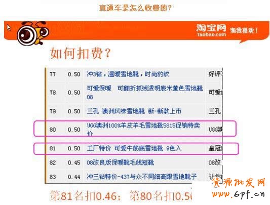 淘寶直通車基礎小城-直通車如何收費？