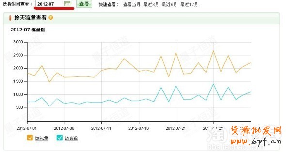 寶貝類目屬性和標(biāo)題描述