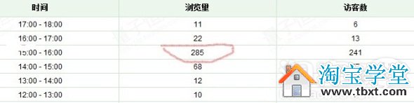 淘寶直通車選擇關(guān)鍵詞優(yōu)化方法
