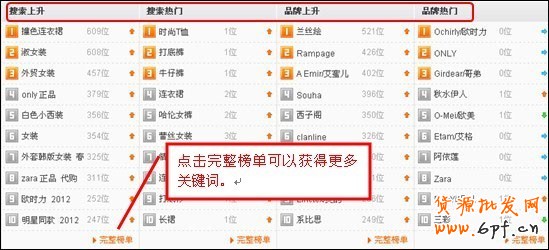 淘寶直通車選擇關(guān)鍵詞優(yōu)化方法