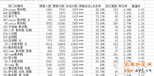 如何選擇和優化關鍵詞
