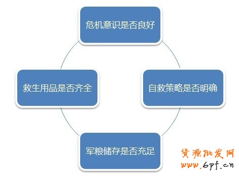 淘寶中小賣家如何應對物價上漲危機