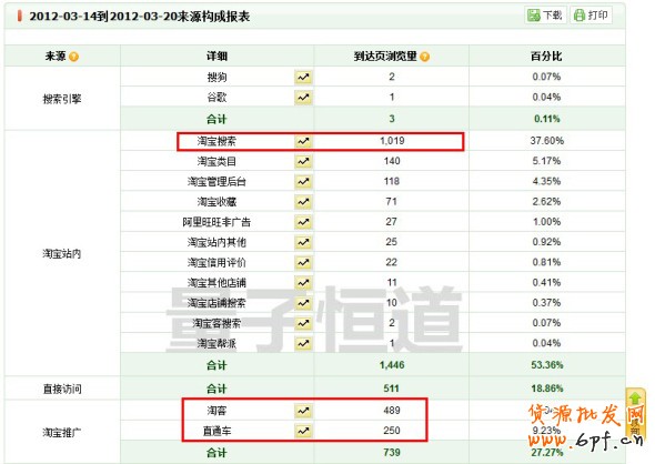 淘寶中小賣家如何應對物價上漲危機