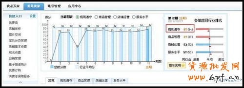 淘寶遵守規則分數