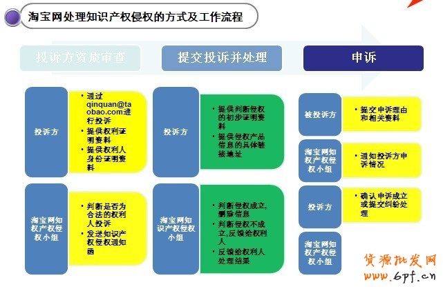淘寶知識(shí)產(chǎn)權(quán)侵權(quán)案例