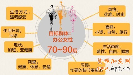 網(wǎng)店文案策劃