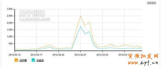 直通車流量預(yù)算