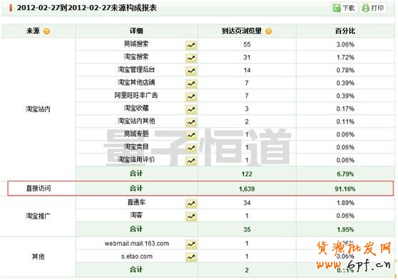 直通車流量預(yù)算