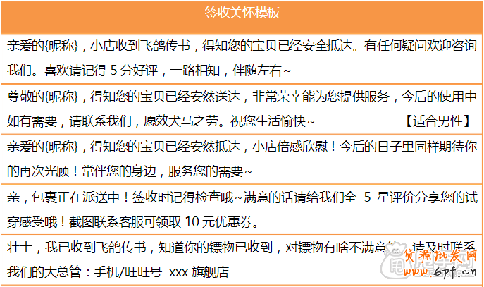 六個步驟玩轉淘寶客服技巧,贏在雙十一3