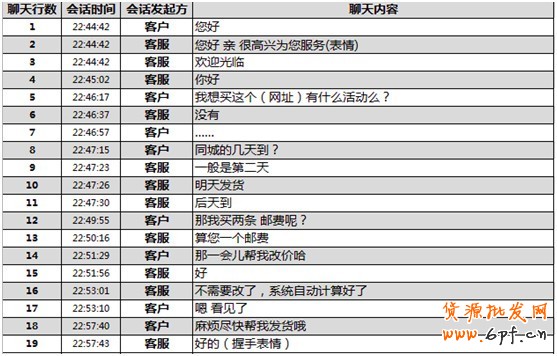 煉成好客服，提高付款率！