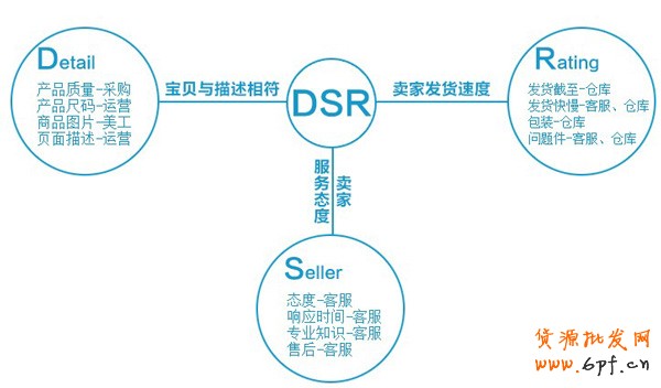 提升客戶體驗 讓DSR保持高位運行2 提升客戶體驗 讓DSR保持高位運行2