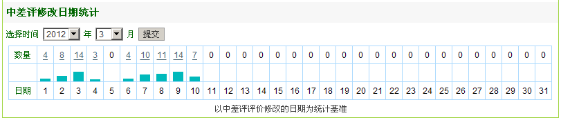 如何處理淘寶差評