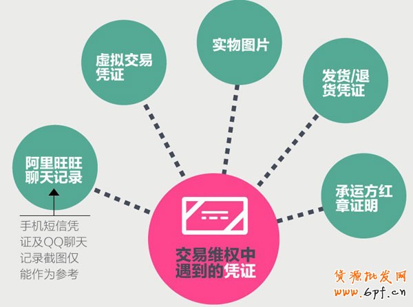 淘寶維權 淘寶維權