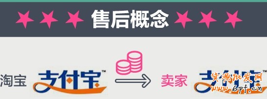 淘寶維權 淘寶維權