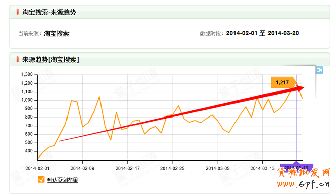 讓寶貝標(biāo)題搜索權(quán)重提升優(yōu)化技巧