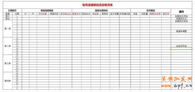 實(shí)戰(zhàn):大賣家直通車實(shí)操高階技巧分享