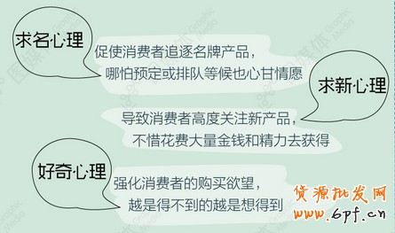 饑餓營銷 饑餓營銷