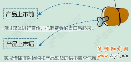 饑餓營銷 饑餓營銷