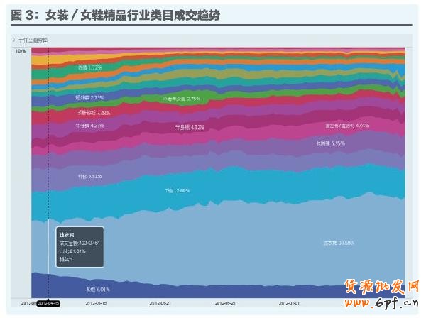 店鋪定位 店鋪定位
