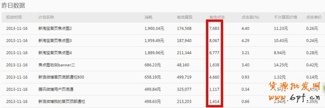 鉆展優化技巧:五個維度提升流量