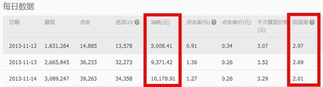 鉆展優化技巧:五個維度提升流量