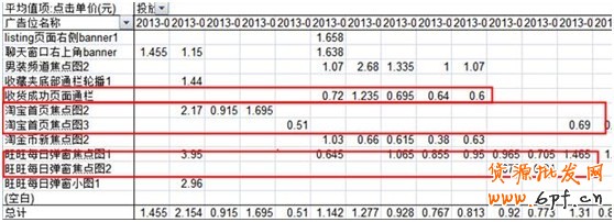 中小賣家須解的鉆展10疑問18