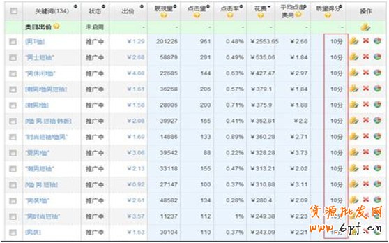 中小賣家須解的鉆展10疑問9