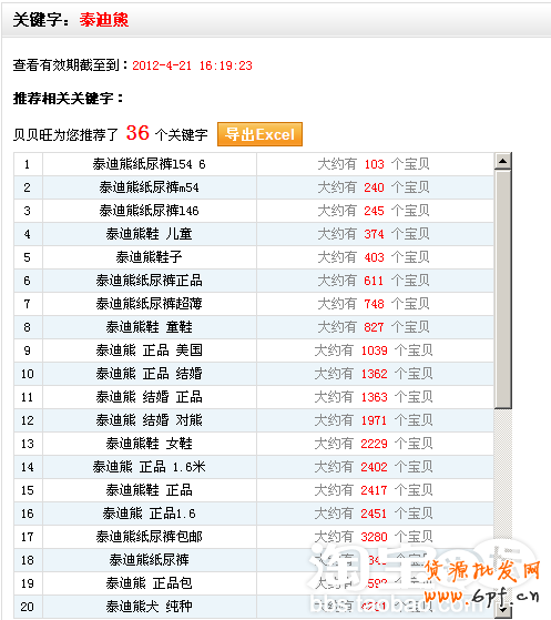 店鋪引流策略：讓銷量飛一會(huì)！