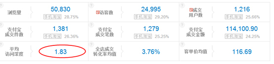 實(shí)例:利用直通車讓賣家做到類目銷量冠軍