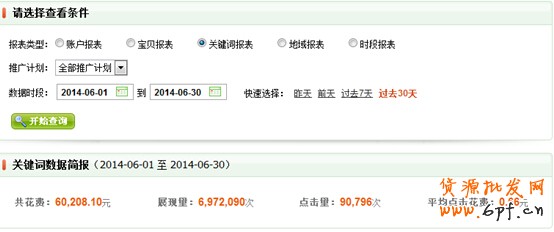 實(shí)例:利用直通車讓賣家做到類目銷量冠軍