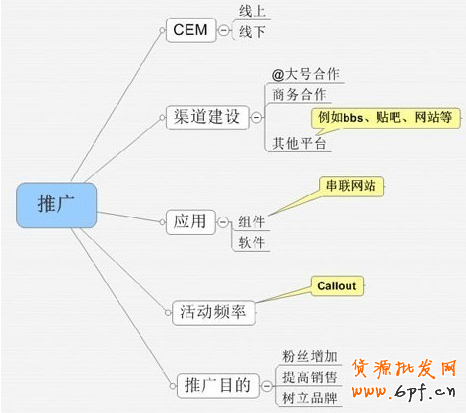 微博營(yíng)銷策略:粉絲增長(zhǎng)秘訣