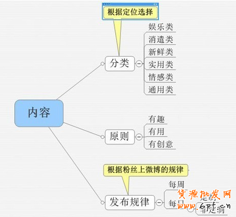 微博營(yíng)銷策略:粉絲增長(zhǎng)秘訣