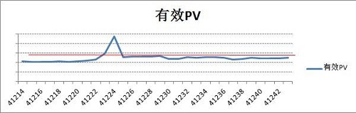 鉆石展位 鉆石展位