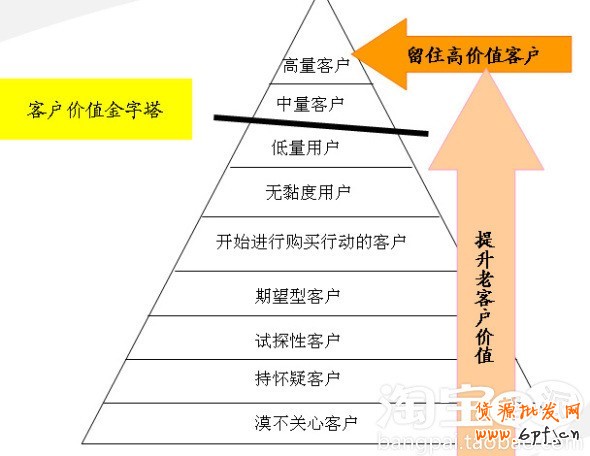 會(huì)員轉(zhuǎn)化率提升攻略