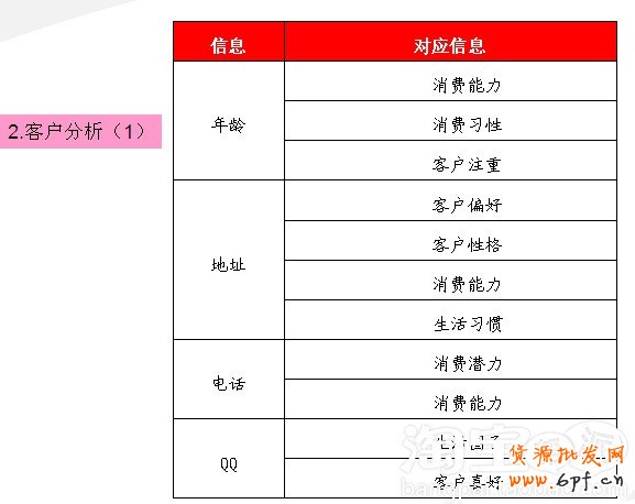 會(huì)員轉(zhuǎn)化率提升攻略