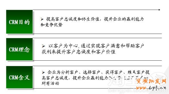 會(huì)員轉(zhuǎn)化率提升攻略