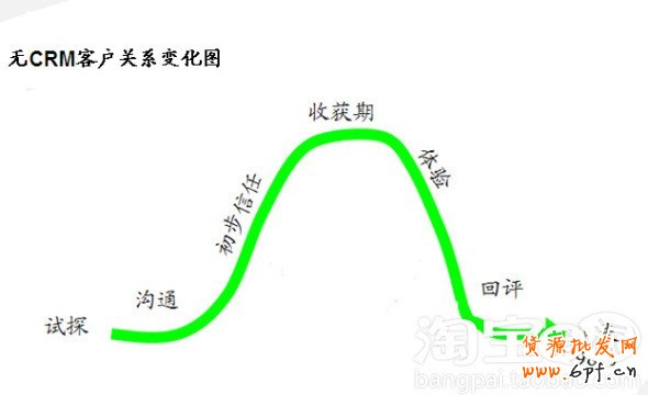 會(huì)員轉(zhuǎn)化率提升攻略