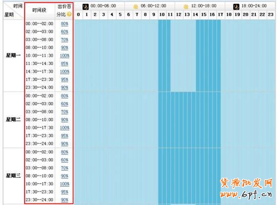 淘寶開車引高轉(zhuǎn)化精準流量9 淘寶開車引高轉(zhuǎn)化精準流量9