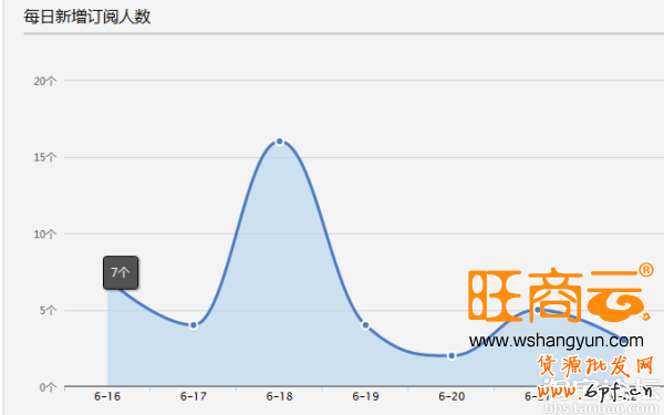 微淘漲粉案例實戰分析篇