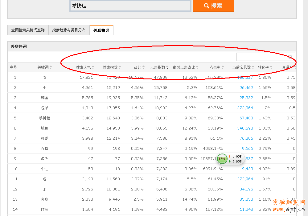 淘寶直通車(二):關鍵詞提取篇