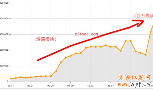 2013新版直通車即將上線 2013新版直通車即將上線
