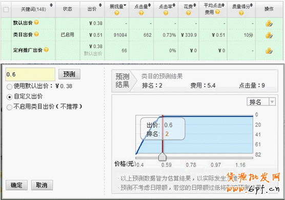 如何暴增流量,與大賣家抗衡