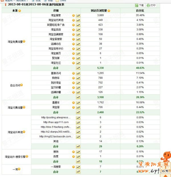小掌柜教您如何做好&ldquo;口碑&rdquo;推廣5