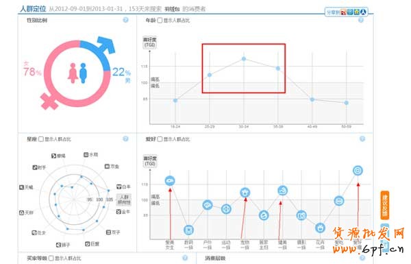 淘寶如何進(jìn)行產(chǎn)品市場定位