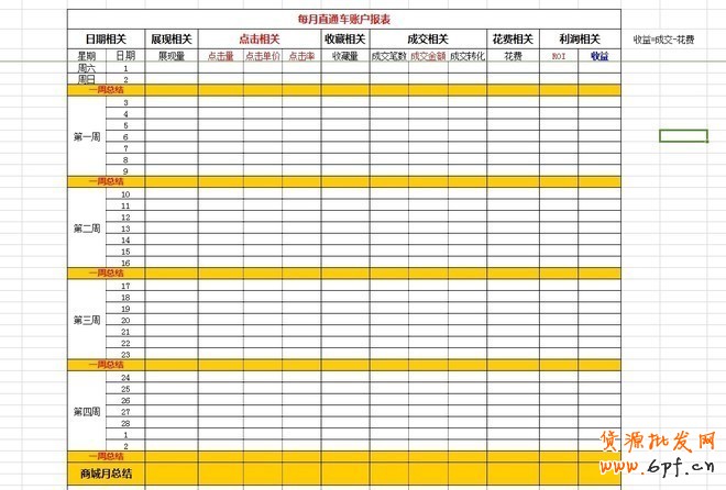 實操:大賣家直通車優化技巧