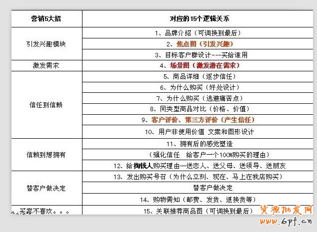 視覺營銷:講述色彩搭配技巧