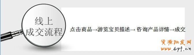 視覺營銷的感染力影響因素