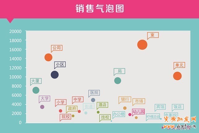 數據分析之提升老客戶復購率