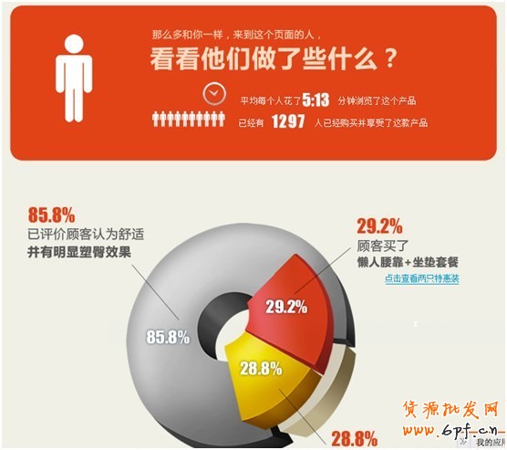 寶貝詳情頁隱藏轉化的秘密8 寶貝詳情頁隱藏轉化的秘密8