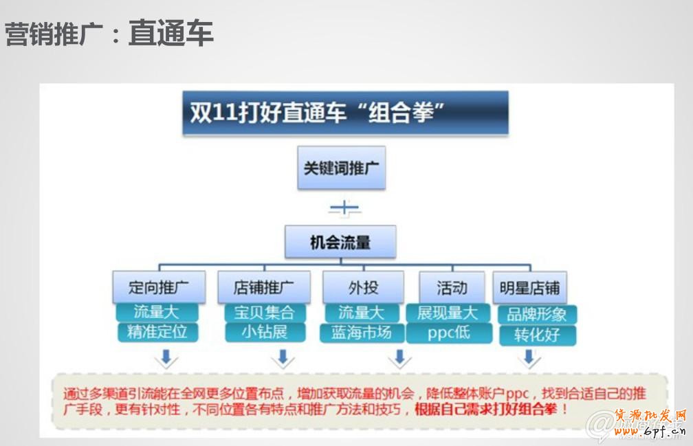 走近雙十一 中小賣家如何逆襲？